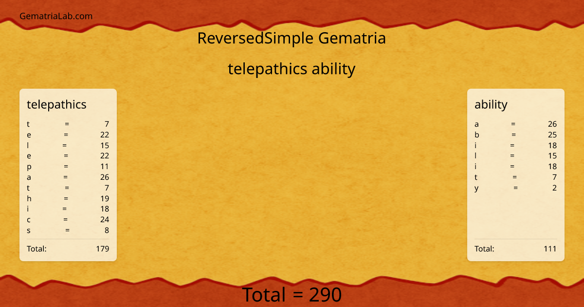 telepathics ability in reversedSimple Gematria